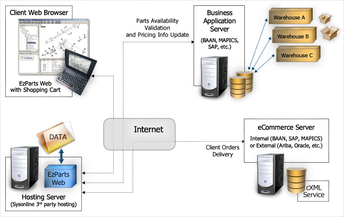 Diagram of remote install